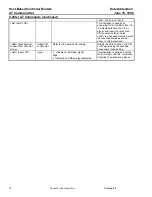 Preview for 58 page of Lucent Technologies Host-Based Controller Modem AT Data Addendum