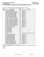 Preview for 62 page of Lucent Technologies Host-Based Controller Modem AT Data Addendum