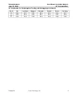 Preview for 71 page of Lucent Technologies Host-Based Controller Modem AT Data Addendum