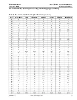 Preview for 73 page of Lucent Technologies Host-Based Controller Modem AT Data Addendum