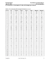 Preview for 75 page of Lucent Technologies Host-Based Controller Modem AT Data Addendum