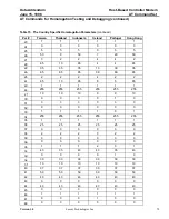 Preview for 79 page of Lucent Technologies Host-Based Controller Modem AT Data Addendum