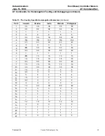 Preview for 81 page of Lucent Technologies Host-Based Controller Modem AT Data Addendum