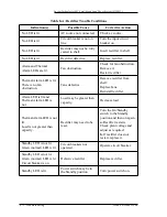 Preview for 56 page of Lucent Technologies J85500Q-1 Product Manual