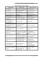 Preview for 58 page of Lucent Technologies J85500Q-1 Product Manual