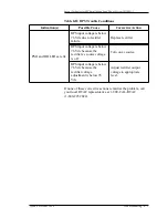 Preview for 59 page of Lucent Technologies J85500Q-1 Product Manual