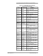 Preview for 49 page of Lucent Technologies J85501D-1 Product Manual