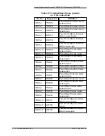 Preview for 47 page of Lucent Technologies J85501D-2 Product Manual