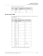 Предварительный просмотр 174 страницы Lucent Technologies MAX 3000 Installation And Basic Configuration Manual