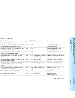 Preview for 140 page of Lucent Technologies MERLIN LEGEND 6 System Manager'S Manual