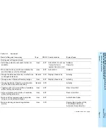 Preview for 141 page of Lucent Technologies MERLIN LEGEND 6 System Manager'S Manual