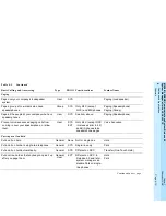 Preview for 142 page of Lucent Technologies MERLIN LEGEND 6 System Manager'S Manual