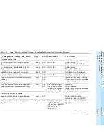 Preview for 145 page of Lucent Technologies MERLIN LEGEND 6 System Manager'S Manual