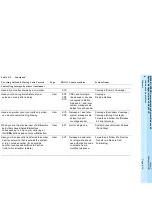 Preview for 146 page of Lucent Technologies MERLIN LEGEND 6 System Manager'S Manual