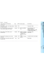 Preview for 149 page of Lucent Technologies MERLIN LEGEND 6 System Manager'S Manual