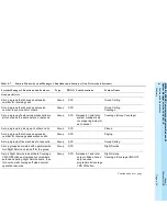 Preview for 156 page of Lucent Technologies MERLIN LEGEND 6 System Manager'S Manual