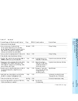 Preview for 157 page of Lucent Technologies MERLIN LEGEND 6 System Manager'S Manual