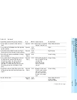 Preview for 164 page of Lucent Technologies MERLIN LEGEND 6 System Manager'S Manual