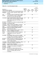 Preview for 198 page of Lucent Technologies MERLIN LEGEND 6 System Manager'S Manual