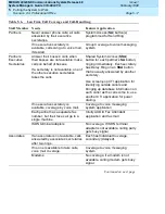 Preview for 219 page of Lucent Technologies MERLIN LEGEND 6 System Manager'S Manual