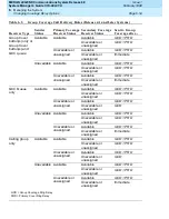 Preview for 284 page of Lucent Technologies MERLIN LEGEND 6 System Manager'S Manual