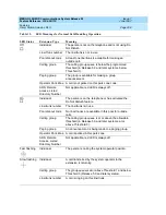 Preview for 238 page of Lucent Technologies MERLIN LEGEND Release 5.0 Feature Reference