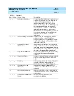 Preview for 712 page of Lucent Technologies MERLIN LEGEND Release 5.0 Feature Reference