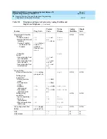 Предварительный просмотр 950 страницы Lucent Technologies MERLIN LEGEND Release 7.0 System Programming Manual