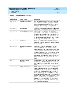 Предварительный просмотр 986 страницы Lucent Technologies MERLIN LEGEND Release 7.0 System Programming Manual