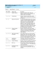 Предварительный просмотр 987 страницы Lucent Technologies MERLIN LEGEND Release 7.0 System Programming Manual