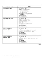 Preview for 98 page of Lucent Technologies MERLIN Plus Release 2 System Manual