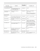 Предварительный просмотр 286 страницы Lucent Technologies MERLIN Plus Release 2 System Manual