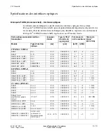 Preview for 319 page of Lucent Technologies Metropolis ADM Safety Manual