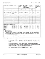 Preview for 396 page of Lucent Technologies Metropolis ADM Safety Manual