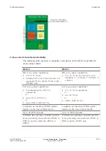 Предварительный просмотр 41 страницы Lucent Technologies Metropolis AMU 1m/1o Applications And Planning Manual