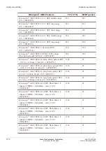 Preview for 158 page of Lucent Technologies Metropolis AMU 1m/1o Applications And Planning Manual