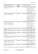 Preview for 177 page of Lucent Technologies Metropolis AMU 1m/1o Applications And Planning Manual