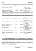 Preview for 178 page of Lucent Technologies Metropolis AMU 1m/1o Applications And Planning Manual