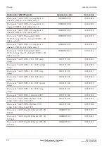 Preview for 180 page of Lucent Technologies Metropolis AMU 1m/1o Applications And Planning Manual