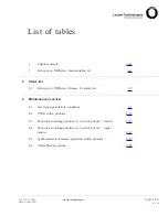 Preview for 13 page of Lucent Technologies Metropolis DMXplore Alarm Messages And Trouble Clearing Manual