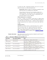 Предварительный просмотр 21 страницы Lucent Technologies Metropolis DMXplore Alarm Messages And Trouble Clearing Manual