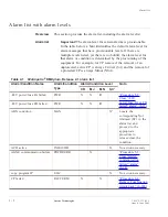 Preview for 46 page of Lucent Technologies Metropolis DMXplore Alarm Messages And Trouble Clearing Manual