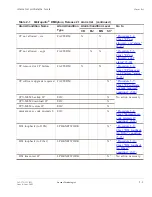 Предварительный просмотр 47 страницы Lucent Technologies Metropolis DMXplore Alarm Messages And Trouble Clearing Manual