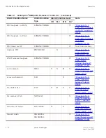 Preview for 48 page of Lucent Technologies Metropolis DMXplore Alarm Messages And Trouble Clearing Manual