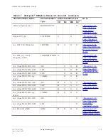 Preview for 49 page of Lucent Technologies Metropolis DMXplore Alarm Messages And Trouble Clearing Manual