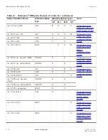 Предварительный просмотр 50 страницы Lucent Technologies Metropolis DMXplore Alarm Messages And Trouble Clearing Manual