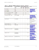 Предварительный просмотр 51 страницы Lucent Technologies Metropolis DMXplore Alarm Messages And Trouble Clearing Manual