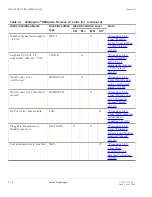 Preview for 52 page of Lucent Technologies Metropolis DMXplore Alarm Messages And Trouble Clearing Manual