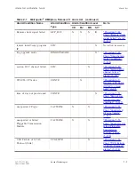 Предварительный просмотр 53 страницы Lucent Technologies Metropolis DMXplore Alarm Messages And Trouble Clearing Manual