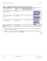 Предварительный просмотр 54 страницы Lucent Technologies Metropolis DMXplore Alarm Messages And Trouble Clearing Manual